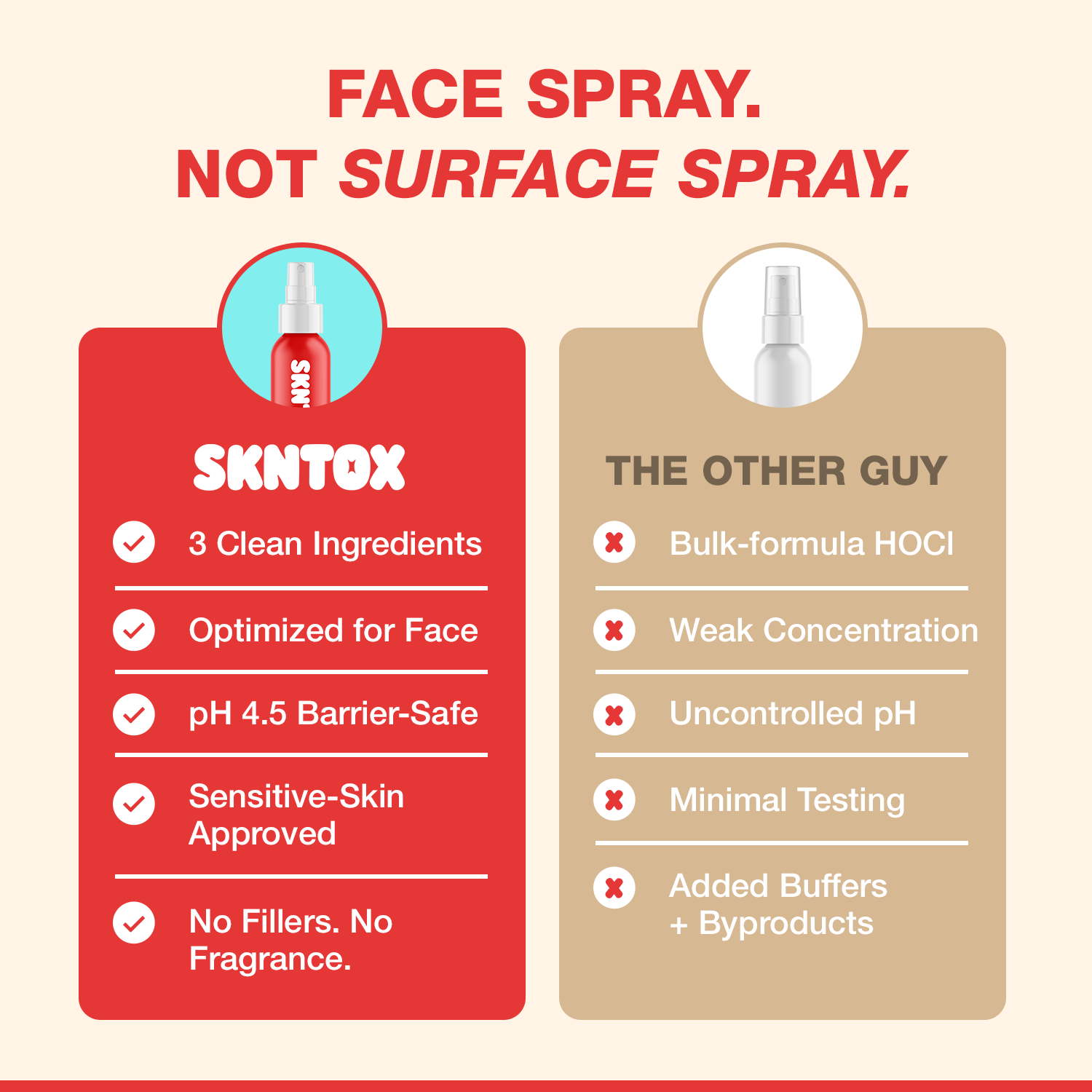 Daily Skin Detox Hypochlorous Acid Mist